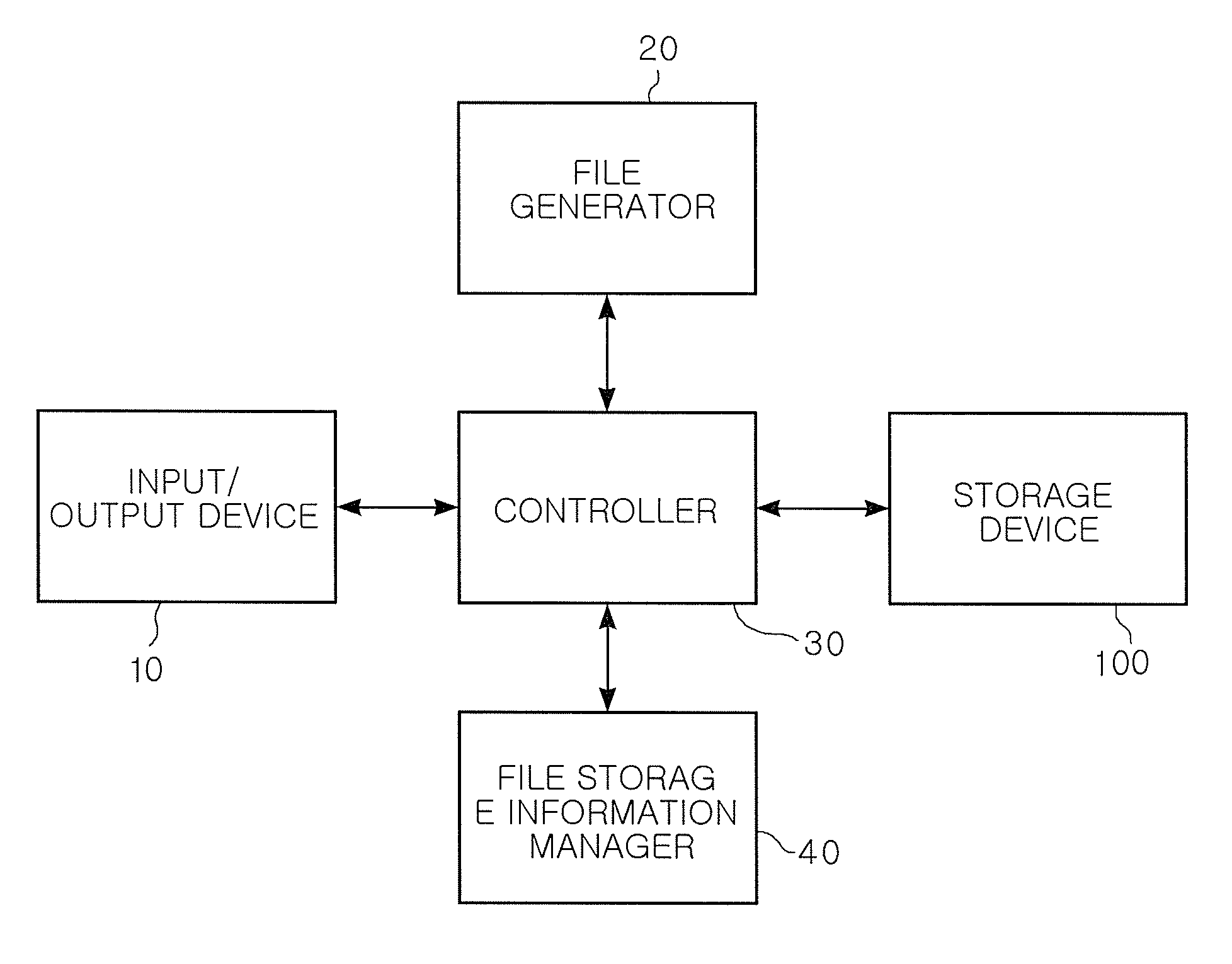 File storage system, file storing method and file searching method therein