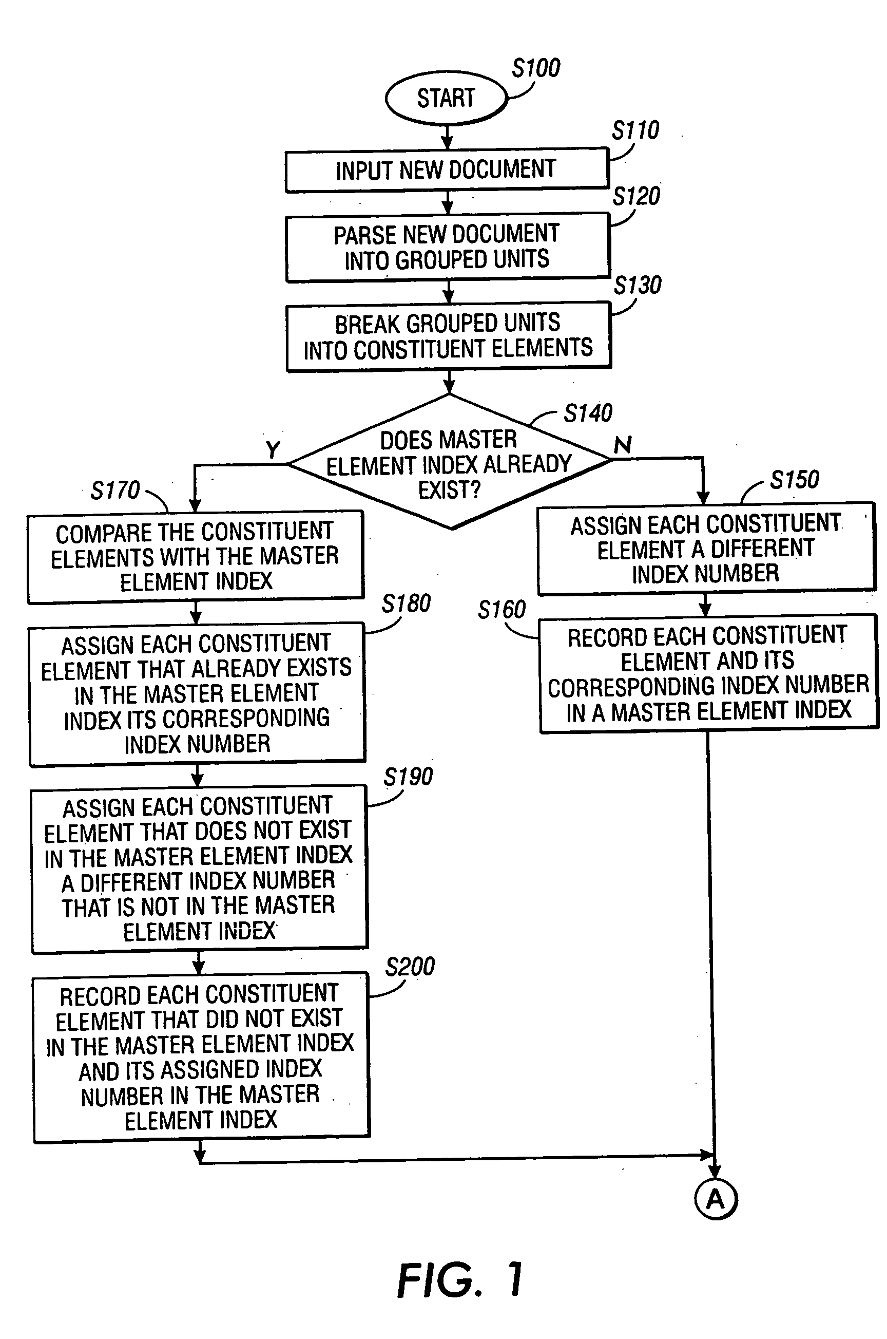 Systems and methods for indexing each level of the inner structure of a string over a language having a vocabulary and a grammar