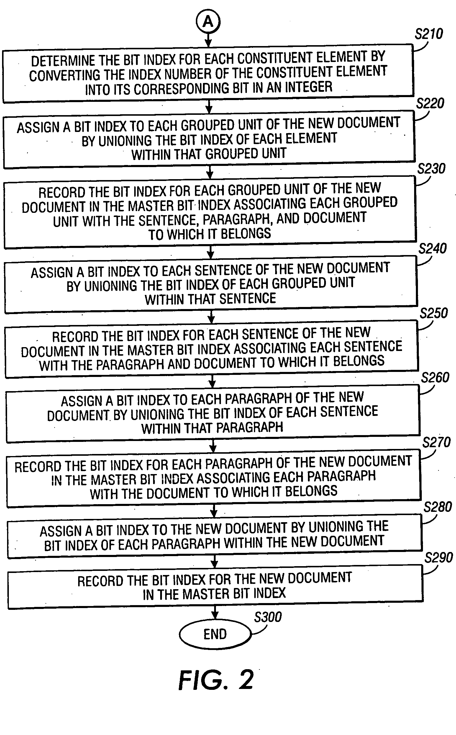 Systems and methods for indexing each level of the inner structure of a string over a language having a vocabulary and a grammar