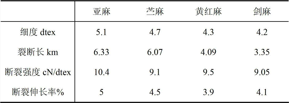 Compound bacteria and method for preparing textile fiber using same