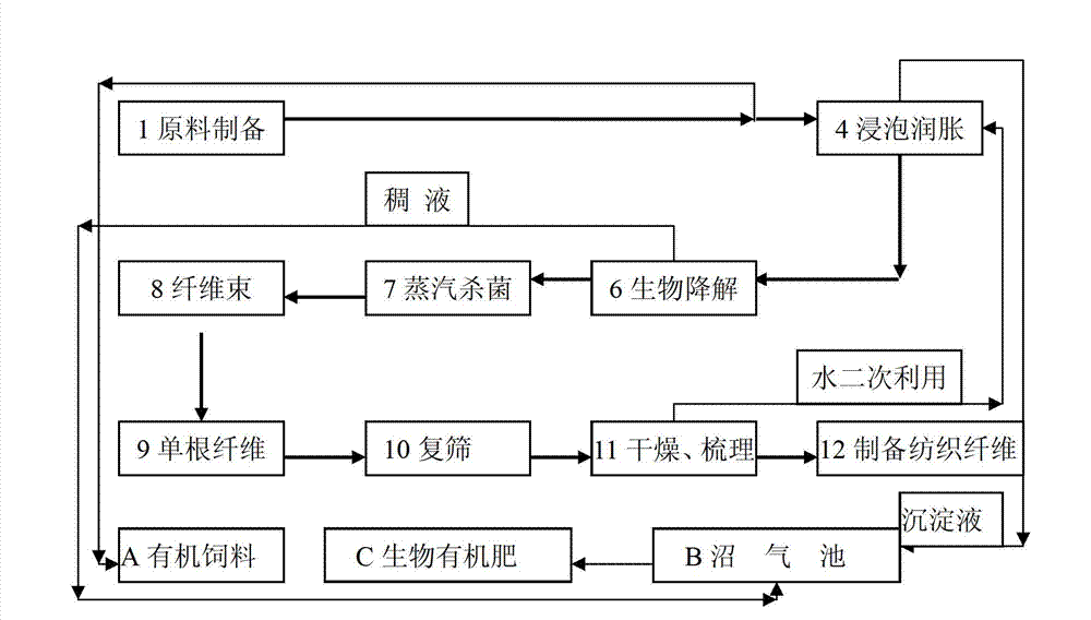 Compound bacteria and method for preparing textile fiber using same