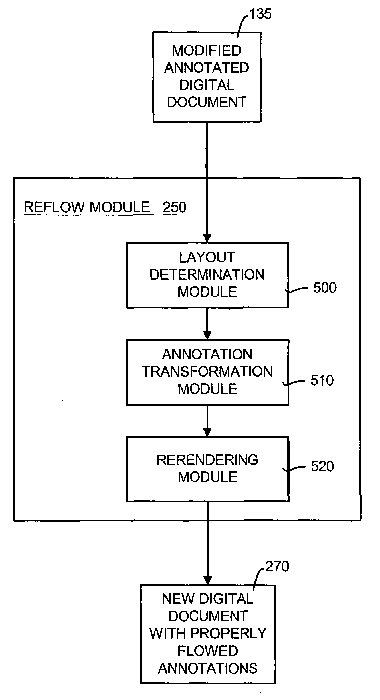 Digital ink annotation process and system for recognizing, anchoring and reflowing digital ink annotations