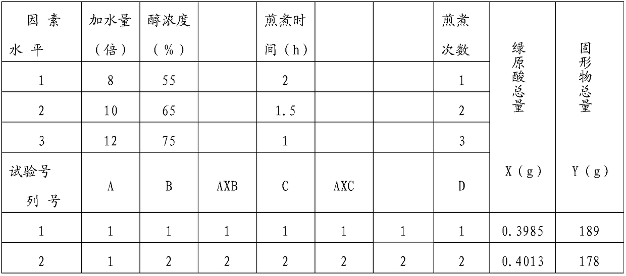 Traditional Chinese medicine composition used for relieving diarrhea and its preparation and preparation method thereof