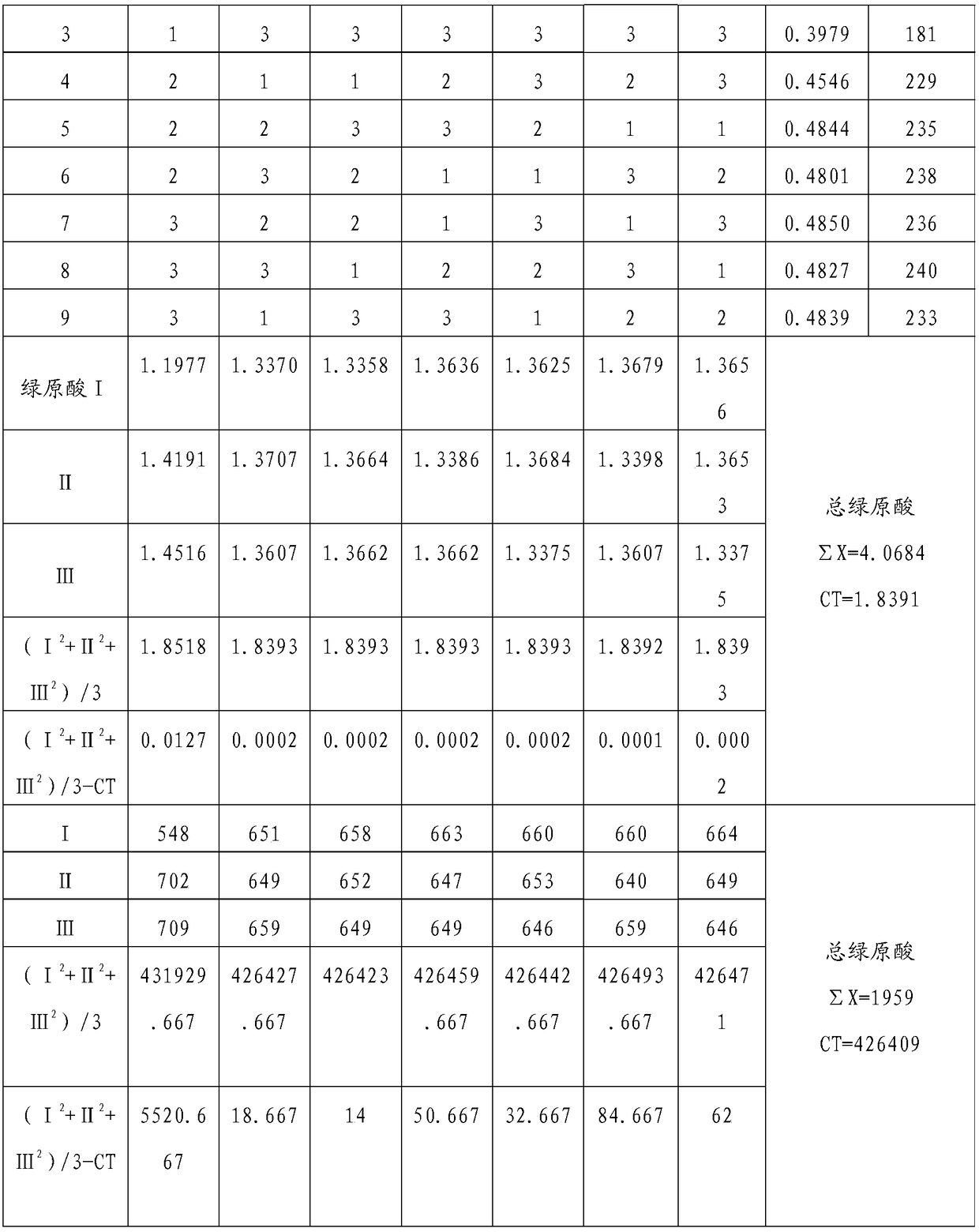 Traditional Chinese medicine composition used for relieving diarrhea and its preparation and preparation method thereof