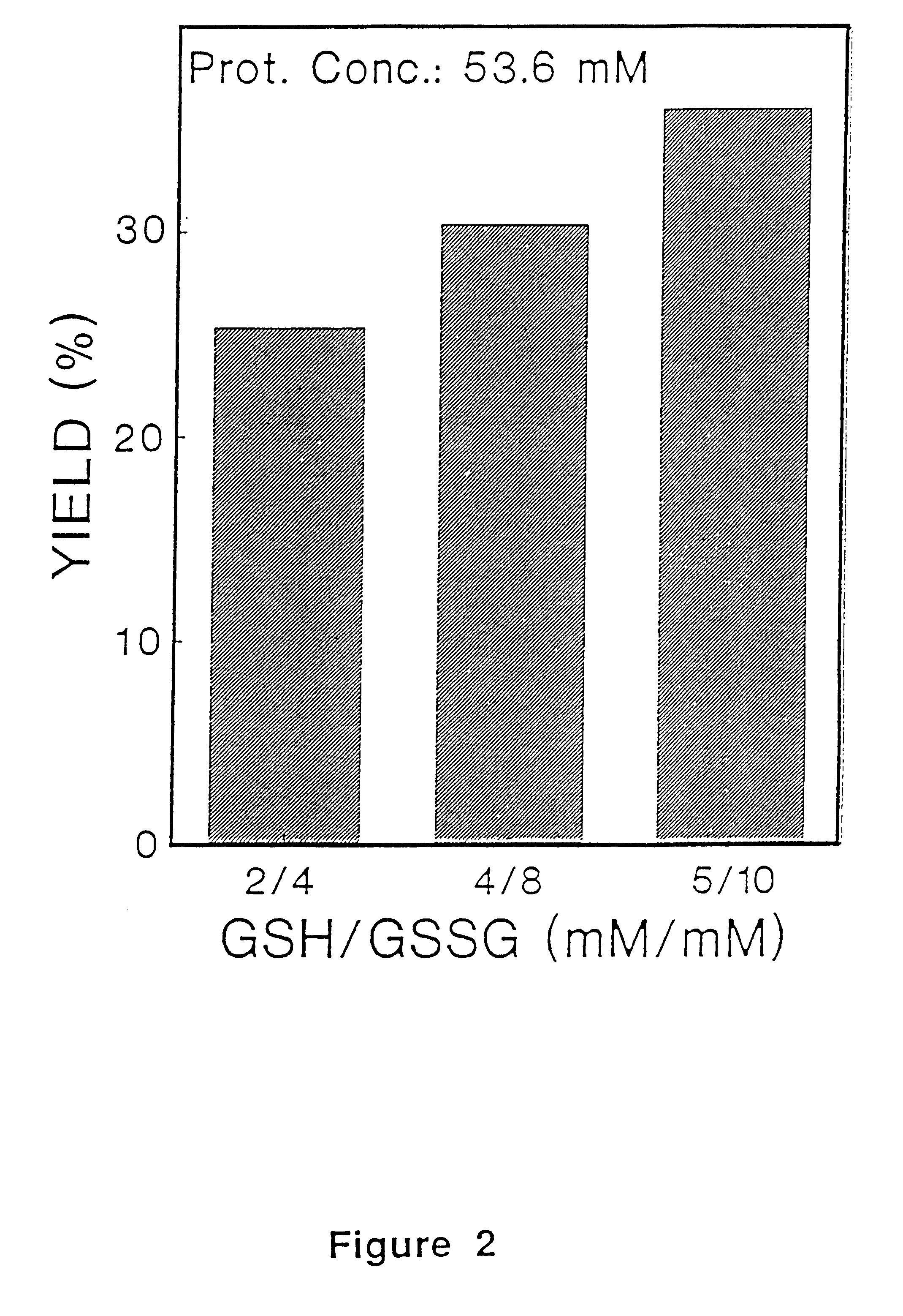 Dimer of molecular variant of apolipoprotein and processes for the production thereof