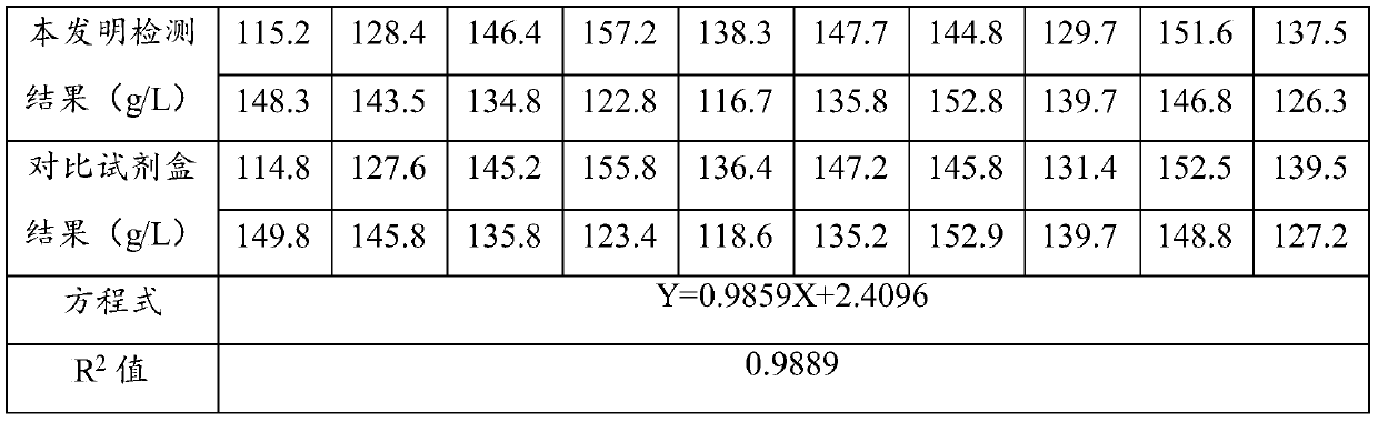 Dry chemical reagent tablet for quantitatively detecting content of hemoglobin and preparation method of dry chemical reagent tablet