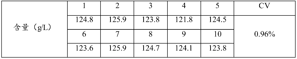 Dry chemical reagent tablet for quantitatively detecting content of hemoglobin and preparation method of dry chemical reagent tablet