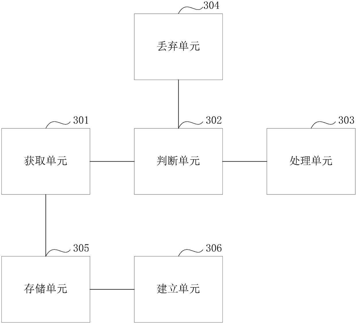 Data processing method and data processing equipment based on blockchain