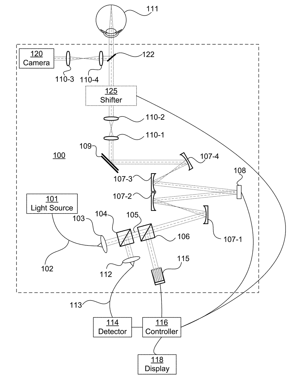 System and Method for Controlling a Fundus Imaging Apparatus