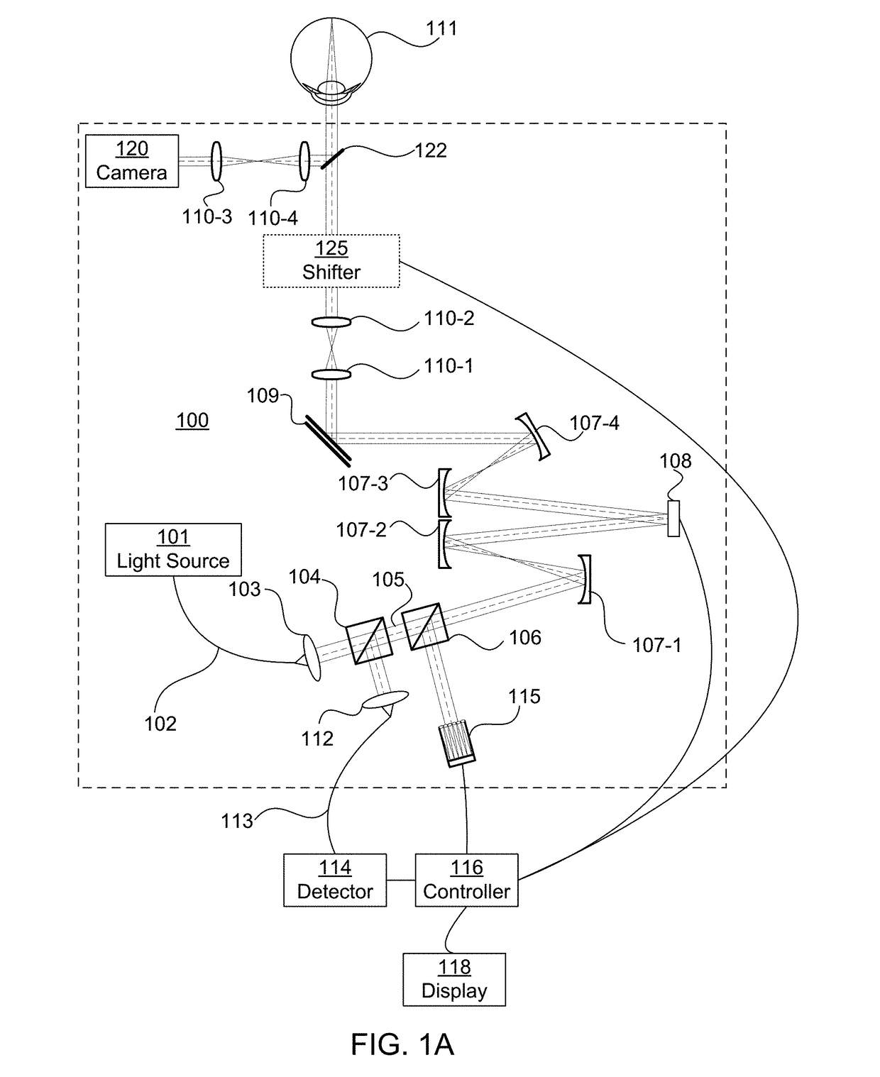 System and Method for Controlling a Fundus Imaging Apparatus