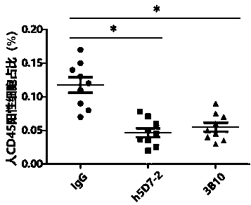 Application of anti-PTN antibody to inhibition of leukemia stem cells and treatment of chronic granulocytic leukemia