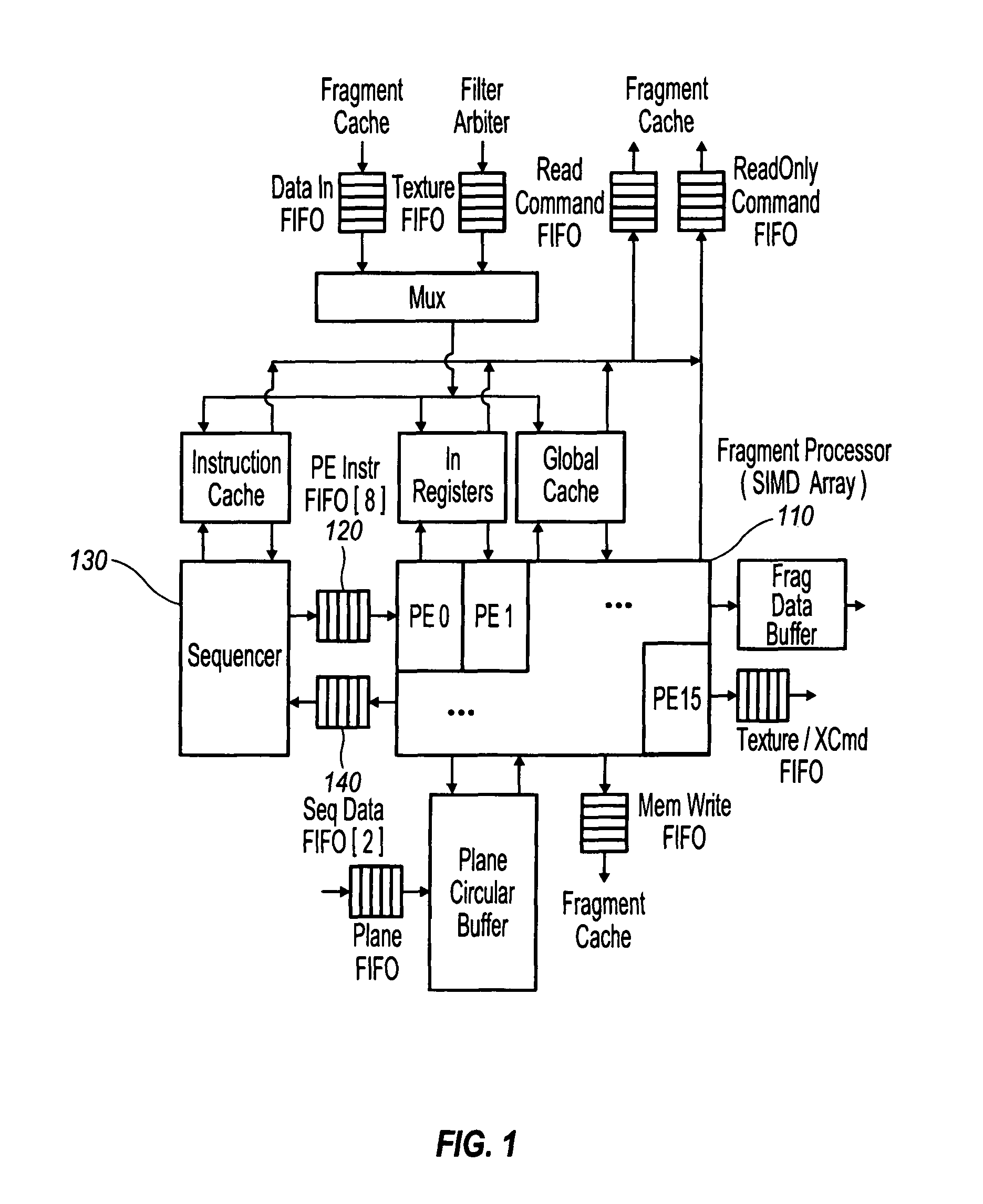 Sequencer with async SIMD array