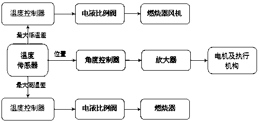 A temperature self-regulating device in a tunnel kiln