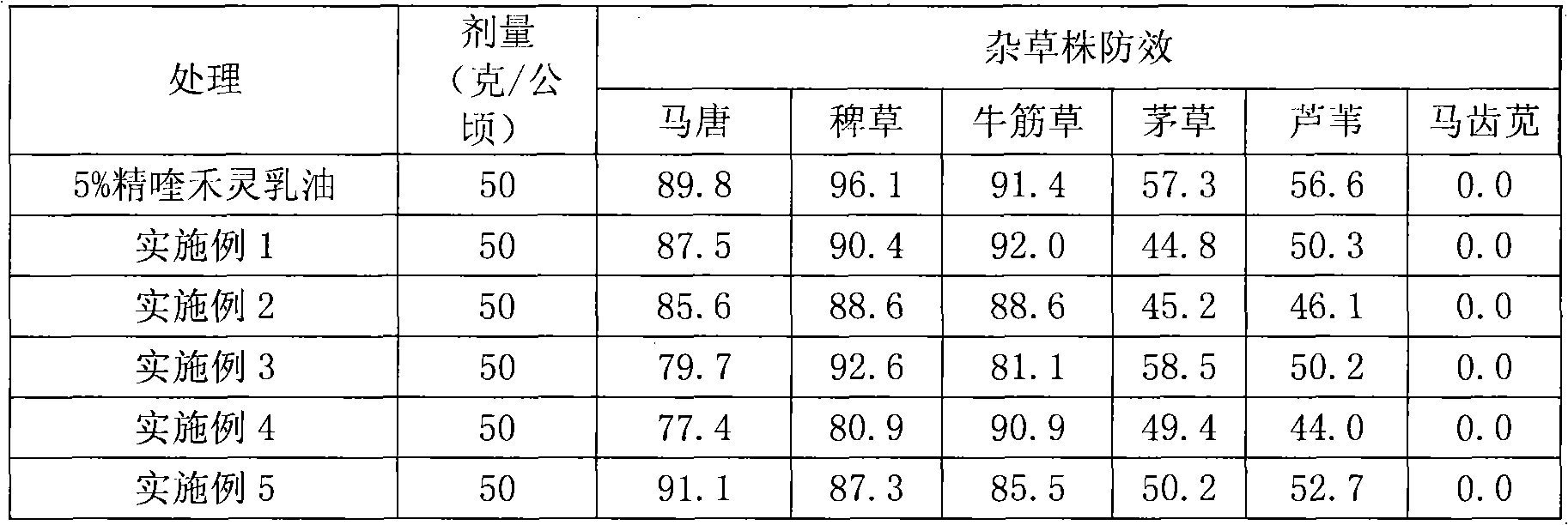 Quizalofop-p-ethyl water suspension agent and production thereof