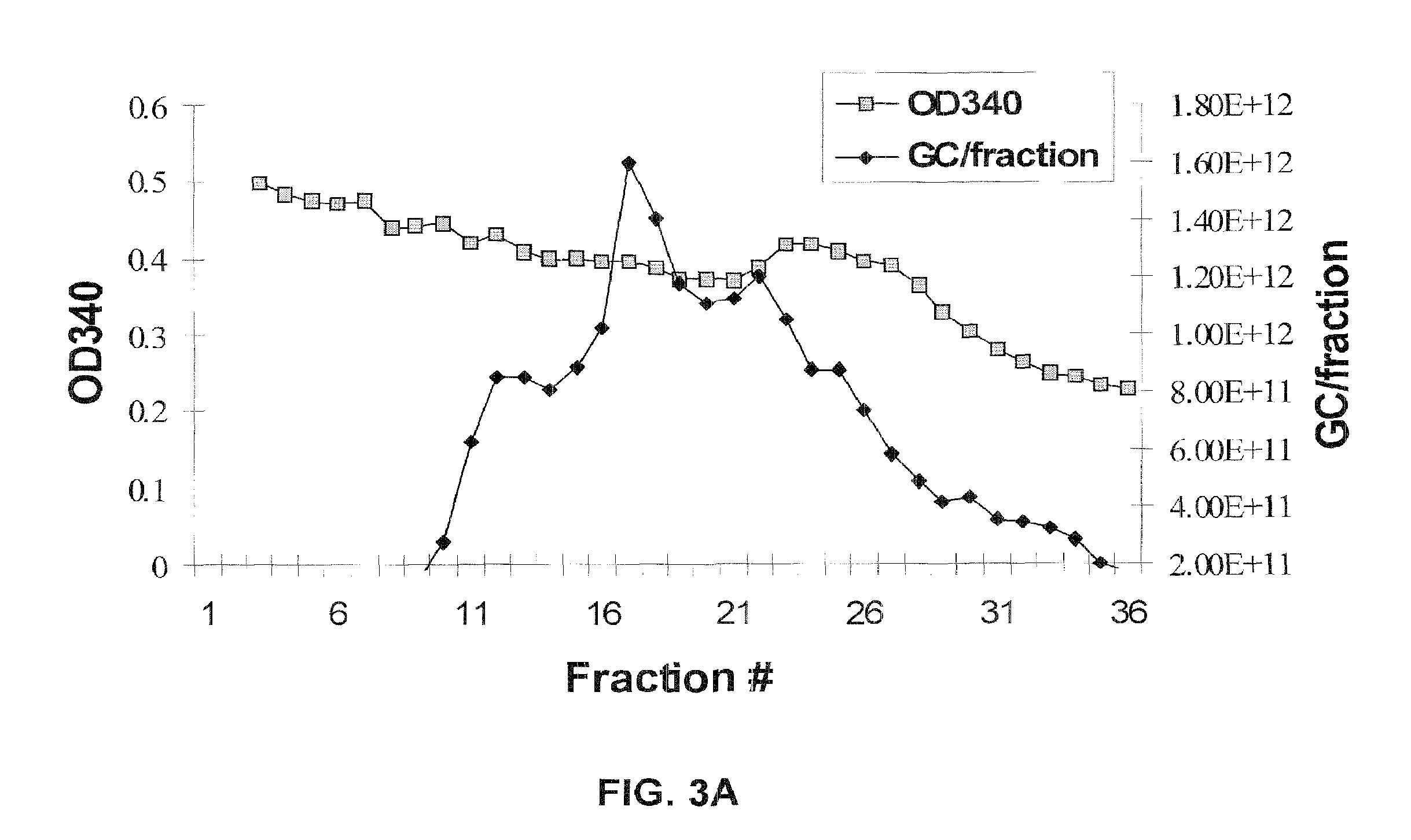 Pharmacologically induced transgene ablation system