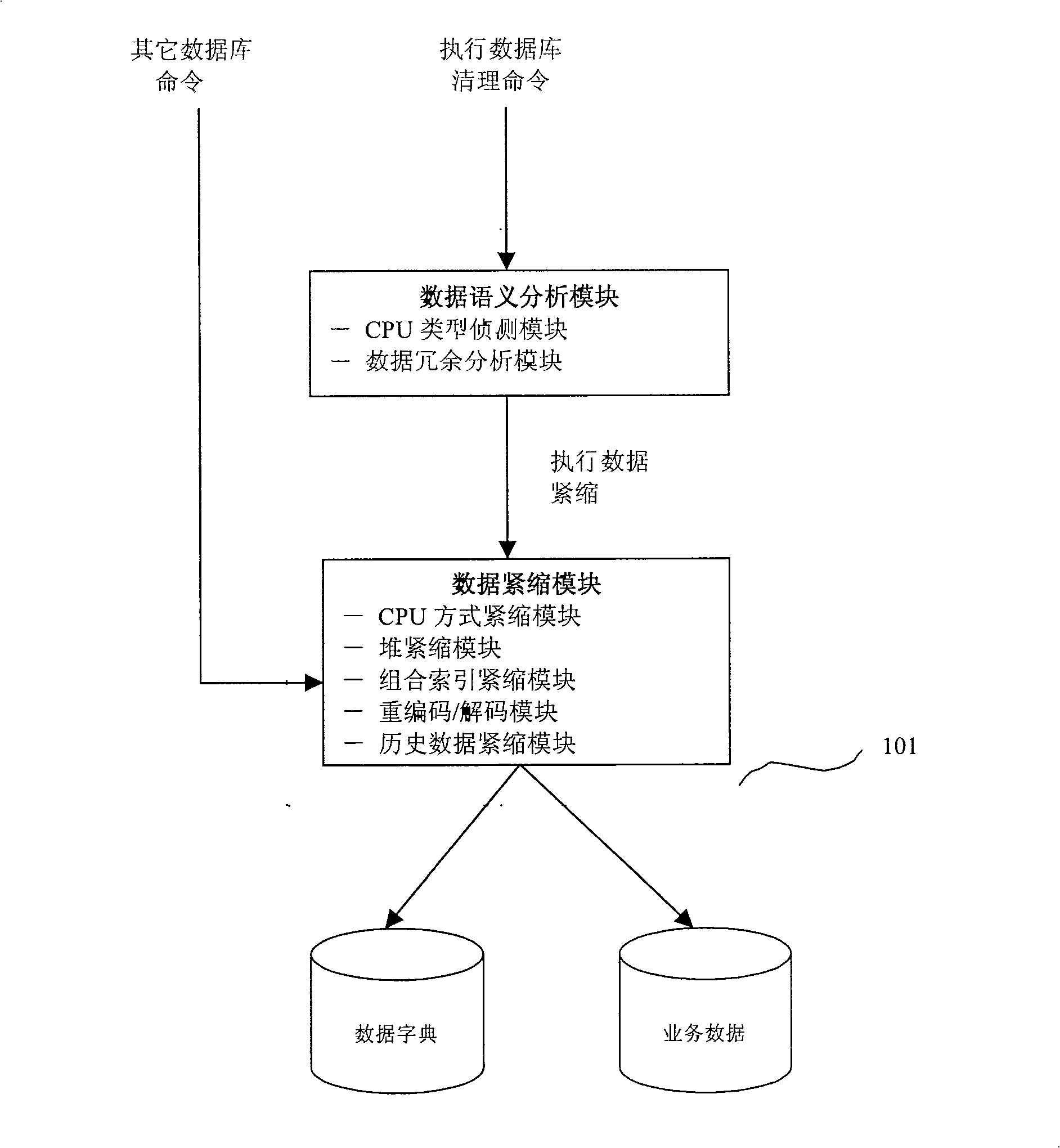 Huge amount of data compacting storage method and implementation apparatus therefor