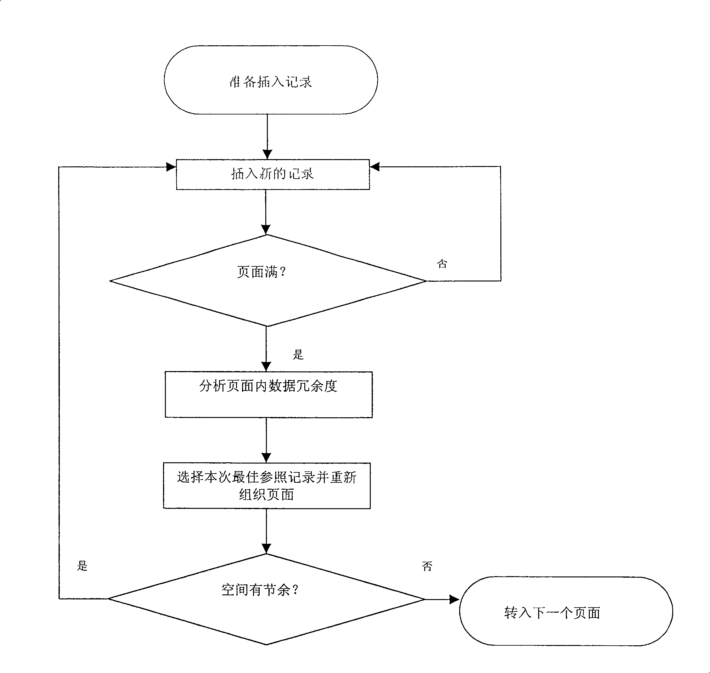 Huge amount of data compacting storage method and implementation apparatus therefor