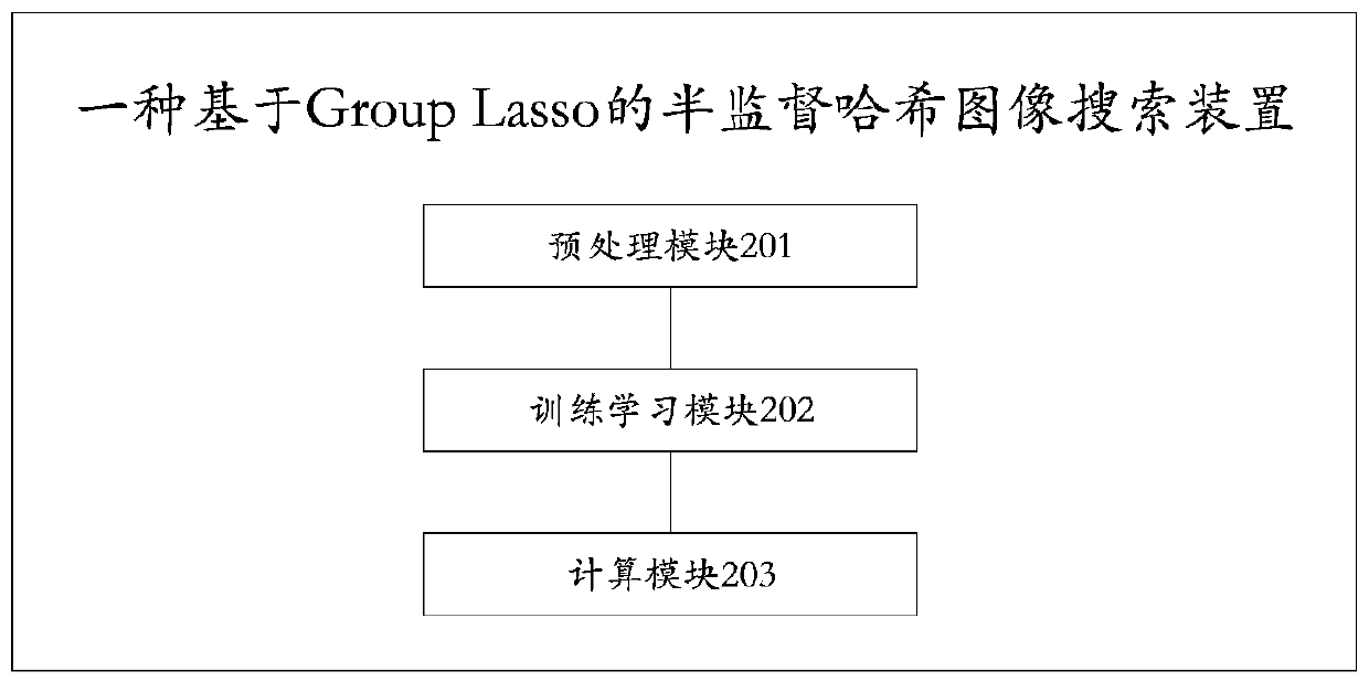 A semi-supervised hash image search device based on group Lasso