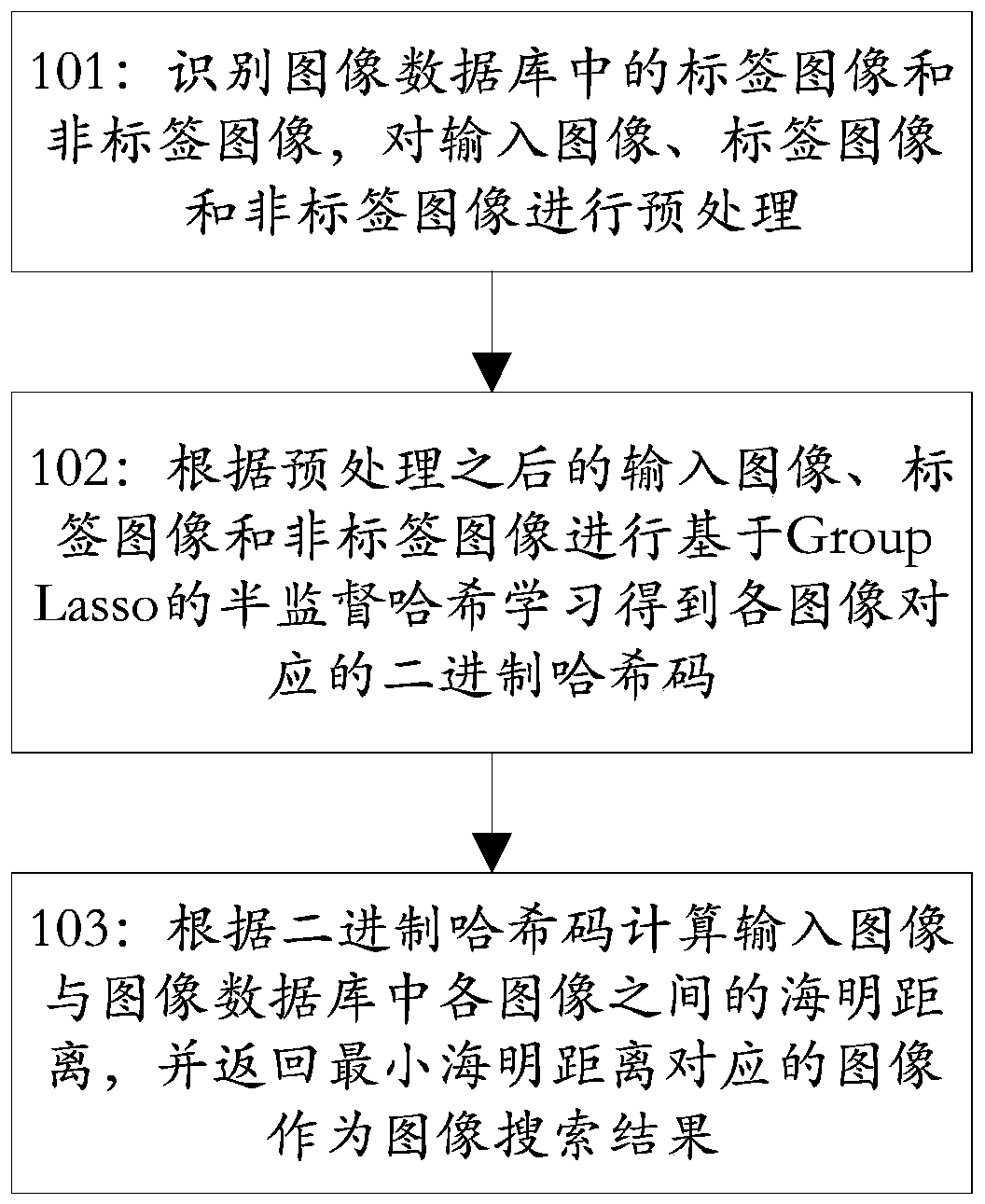 A semi-supervised hash image search device based on group Lasso