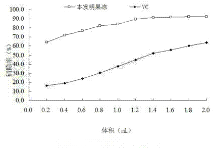 Jelly with effects of maintaining beauty and losing weight and preparation method thereof