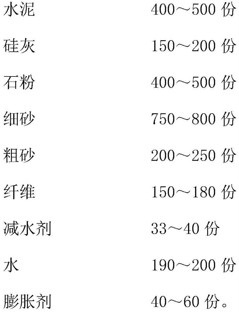 Low-shrinkage high-crack-resistance ultra-high performance concrete and preparation method thereof