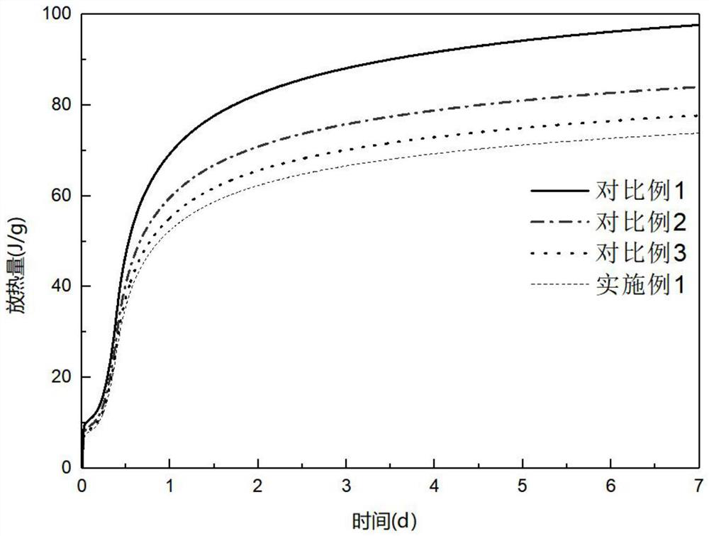 Low-shrinkage high-crack-resistance ultra-high performance concrete and preparation method thereof