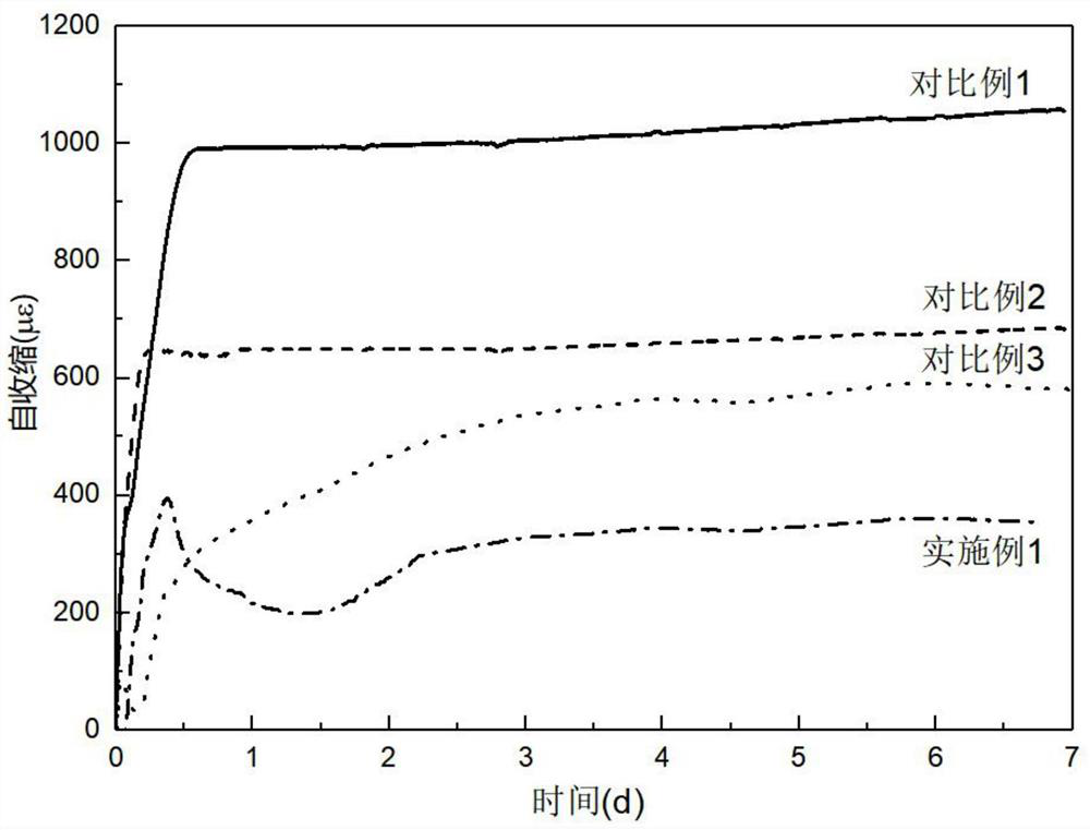 Low-shrinkage high-crack-resistance ultra-high performance concrete and preparation method thereof