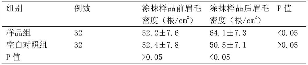 Polygonum multiflorum extract with functions of nourishing and strengthening eyebrows and preparation method