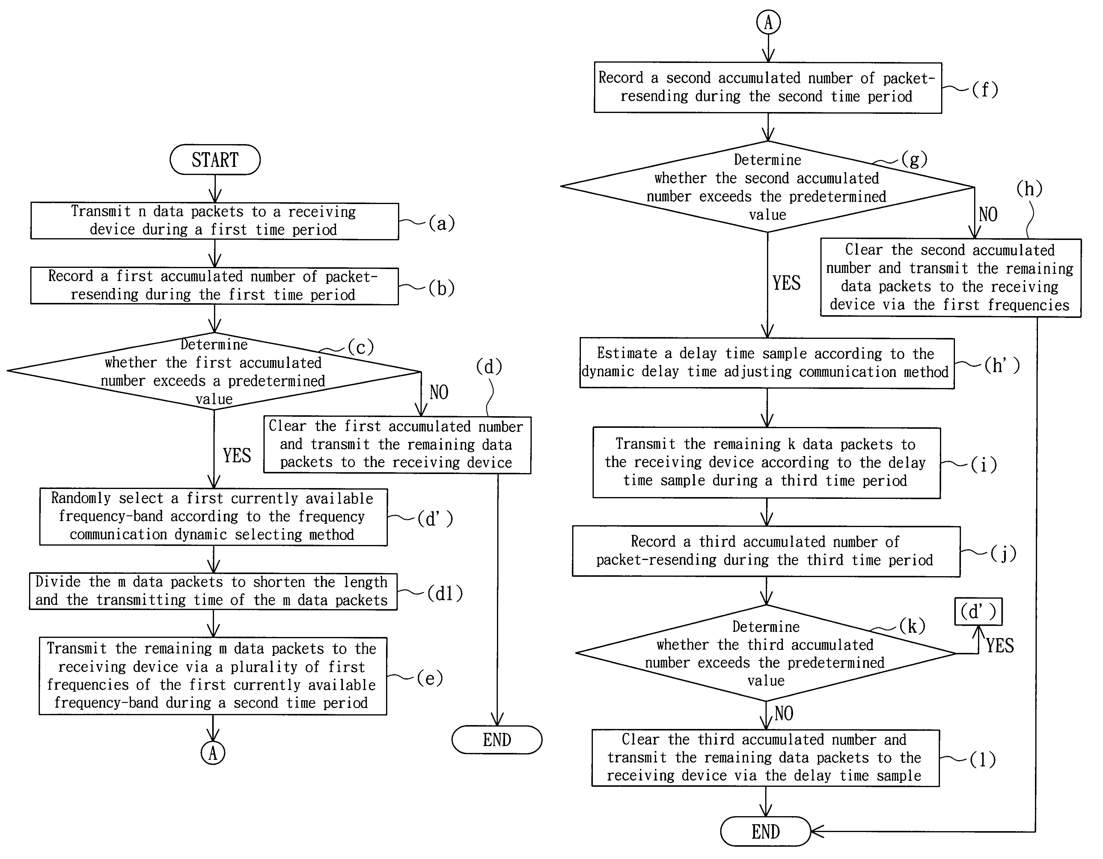 Data transmitting method for wireless communication system