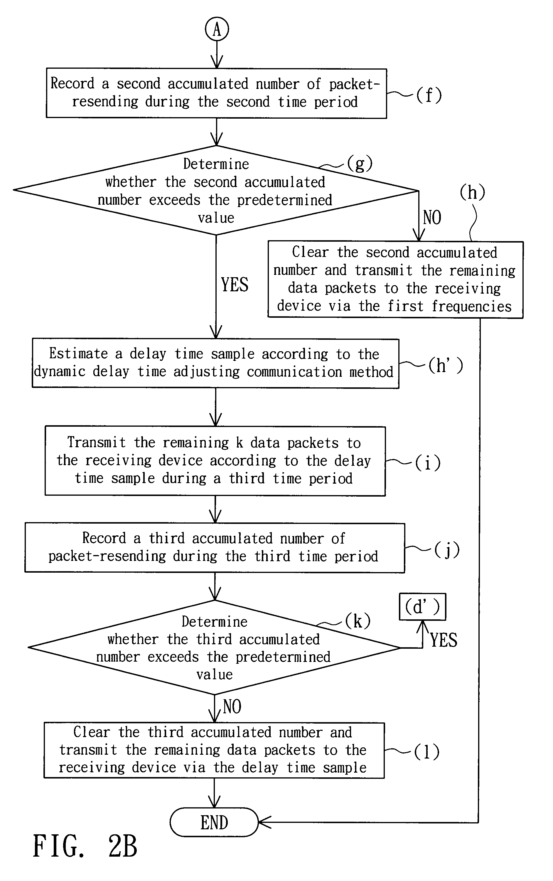 Data transmitting method for wireless communication system