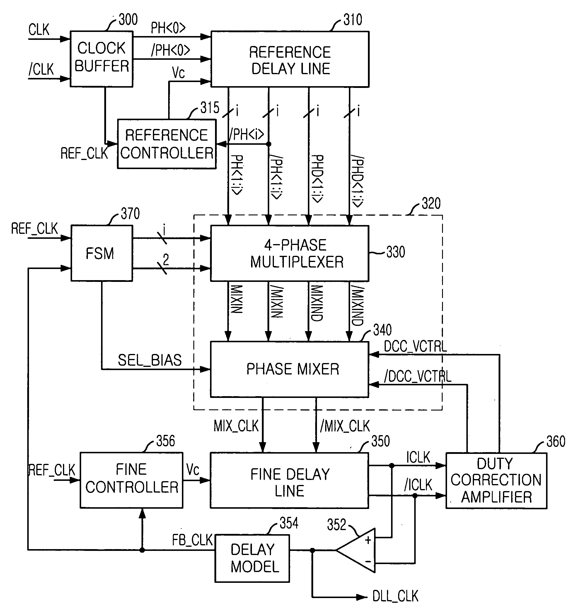 Analog delay locked loop having duty cycle correction circuit