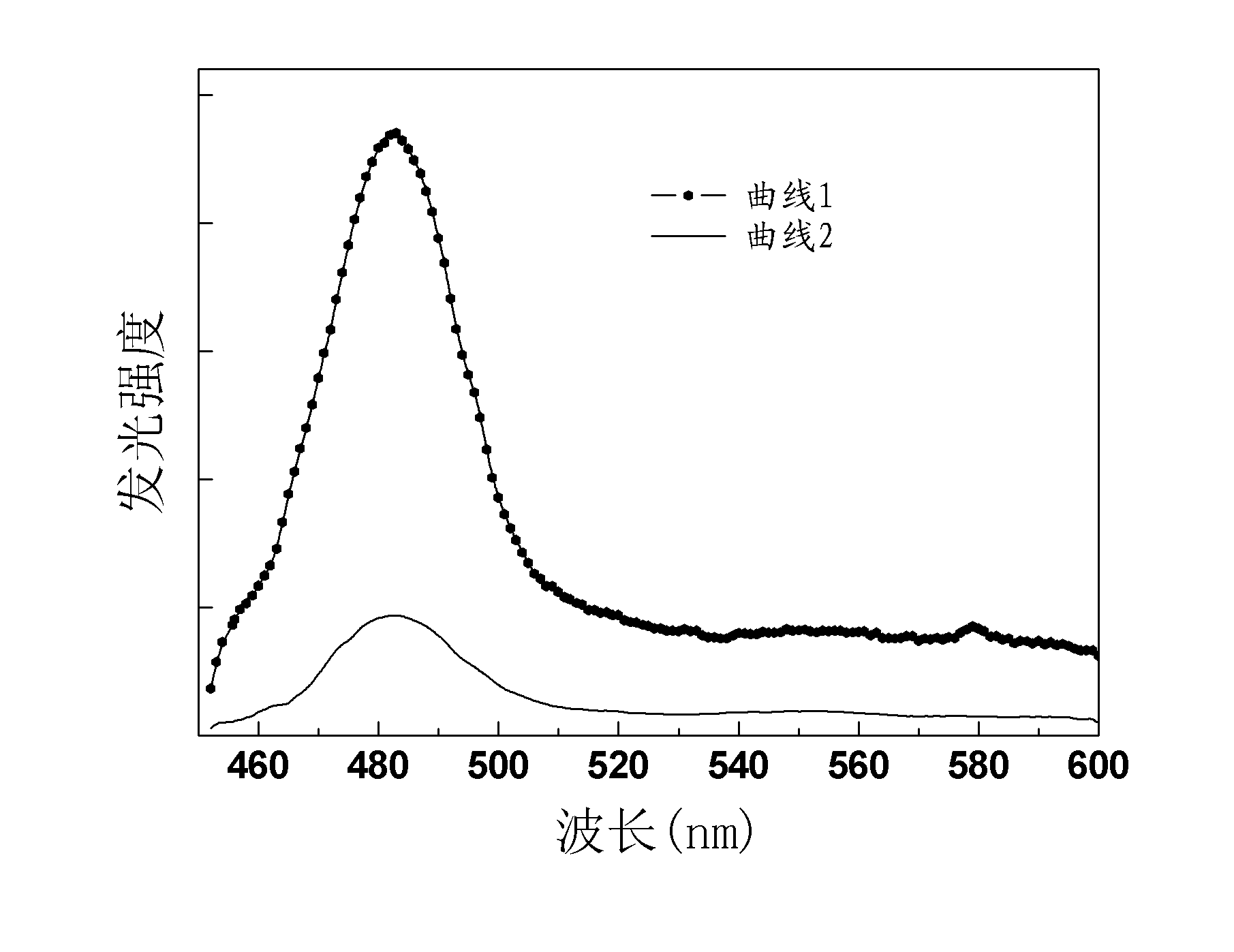 Praseodymium and ytterbium codope gadolinium oxide up-conversion luminescent material and preparation method and application thereof