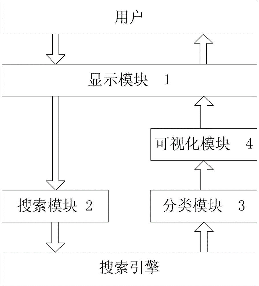 A Chinese and English search result visualization system based on multi-label classification