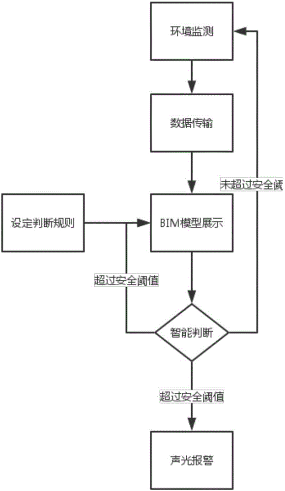 Construction environmental monitoring system and method based on safety helmet