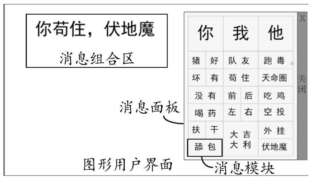 Information transmission control method, device, electronic equipment and storage medium