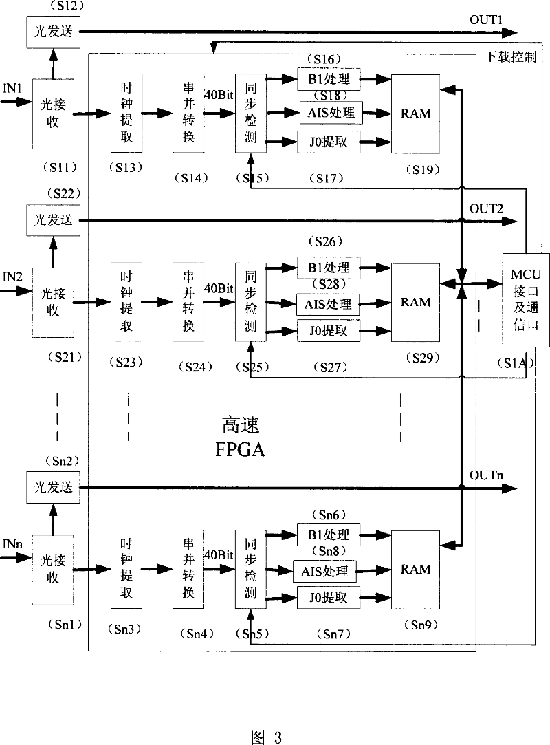 Wavelength-division multiplex network synchronous digital hierarchy optical channel performance detecting device