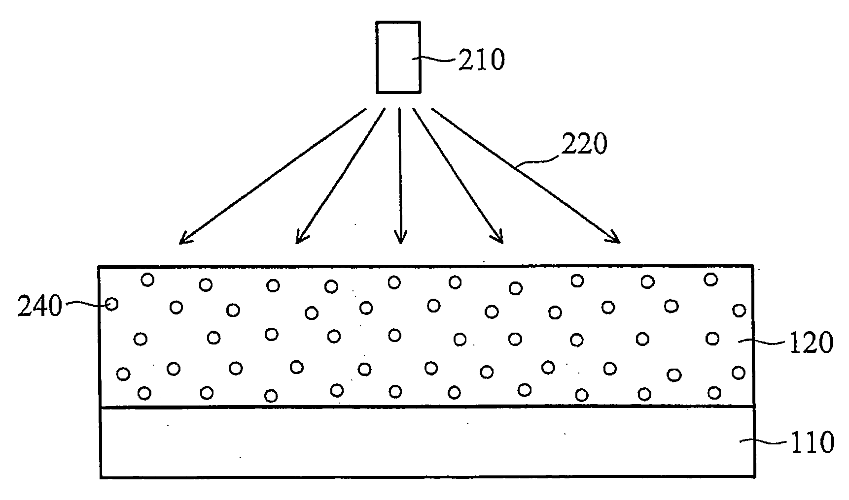 UV curing of low-k porous dielectrics