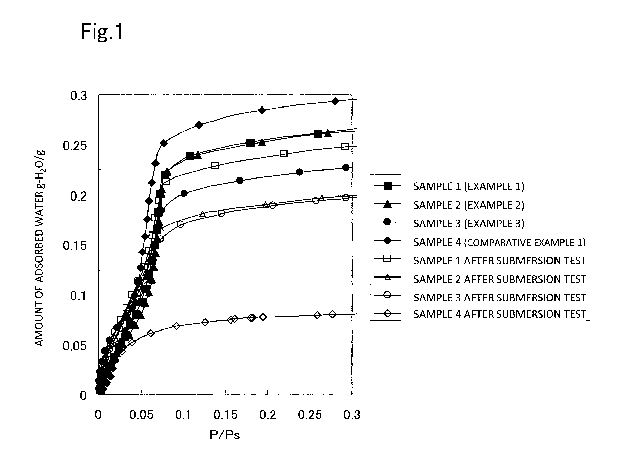 Water vapor adsorbent for adsorption heat pump, method for producing water vapor adsorbent, and adsorption heat pump including water vapor adsorbent