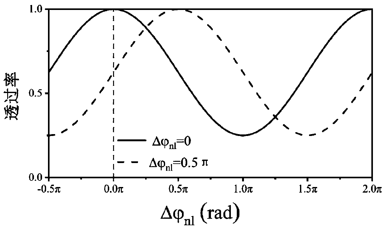 Full polarization-maintaining 9-shaped cavity mode-locked laser with high repetition frequency