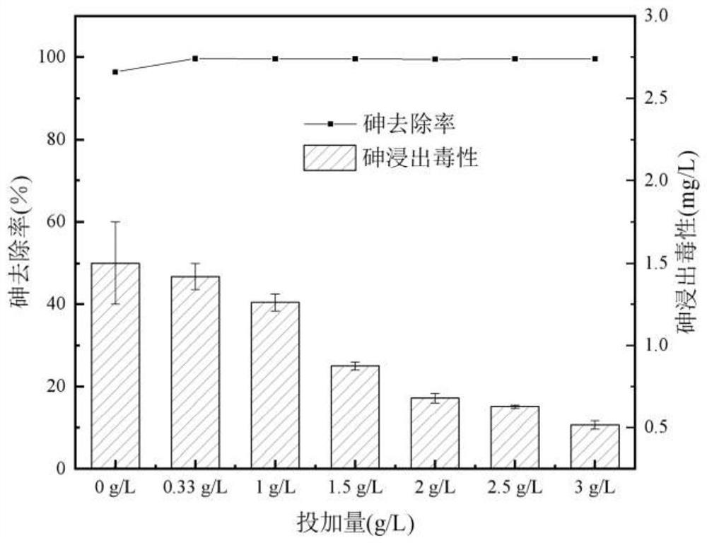 Method for treating wastewater containing trivalent arsenic through seed crystal induction and application of method