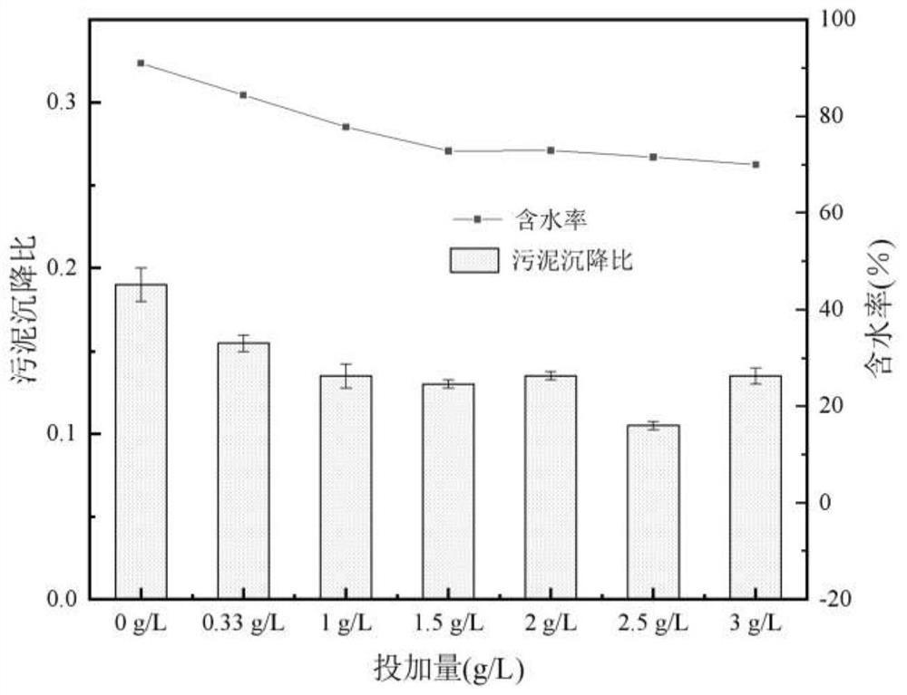 Method for treating wastewater containing trivalent arsenic through seed crystal induction and application of method