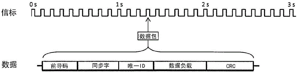 Autonomous direction finding using differential angle of arrival