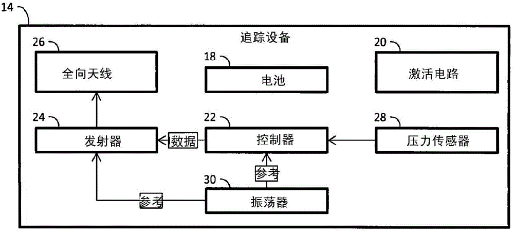 Autonomous direction finding using differential angle of arrival