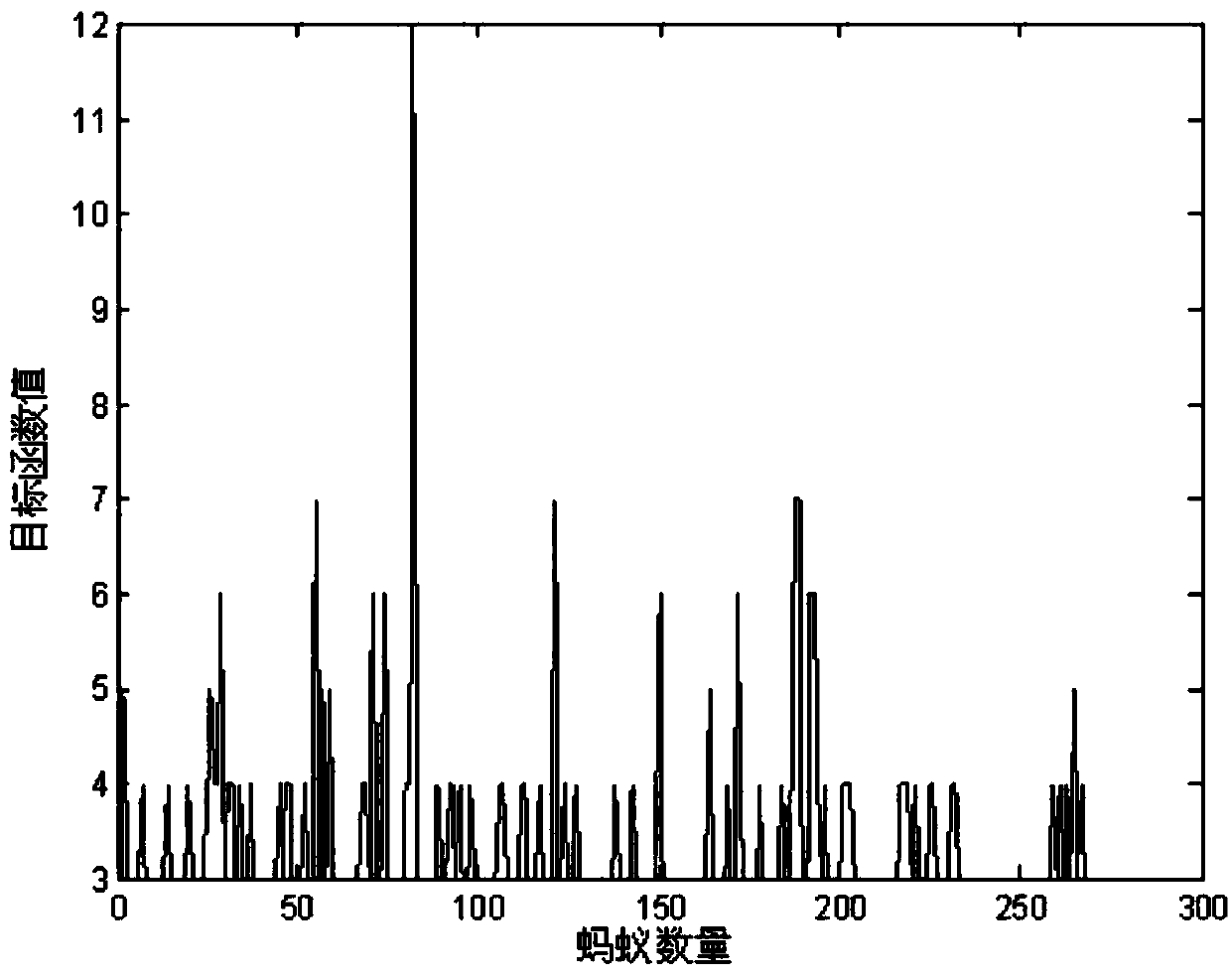 Regional-level power grid operation regulation method based on 0-1 nonlinear integer programming