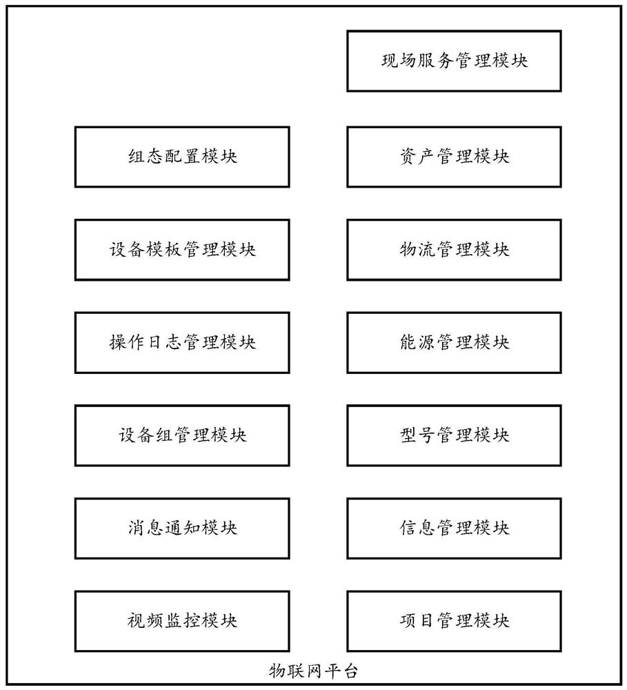 Intelligent industrial Internet of Things system