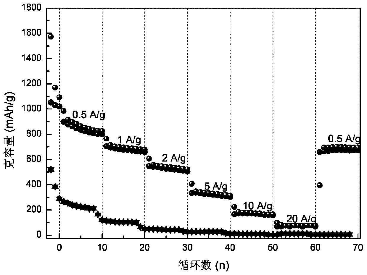 In-situ self-assembled nano-flower-like cobalt disulfide/rGO composite material and preparation method and application thereof