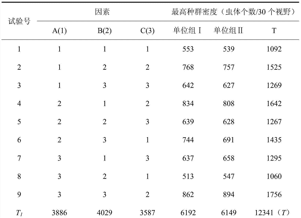 In-vitro culture method of balantidium coli