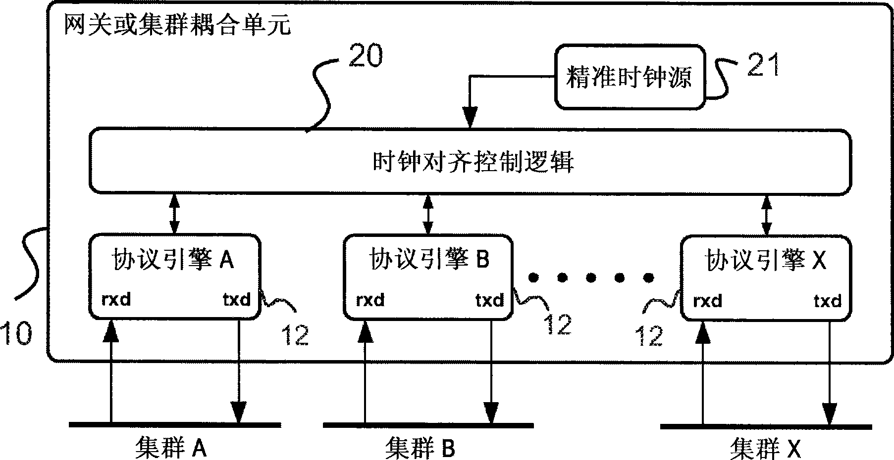 Network and method for clock synchronization of clusters in a time triggered network