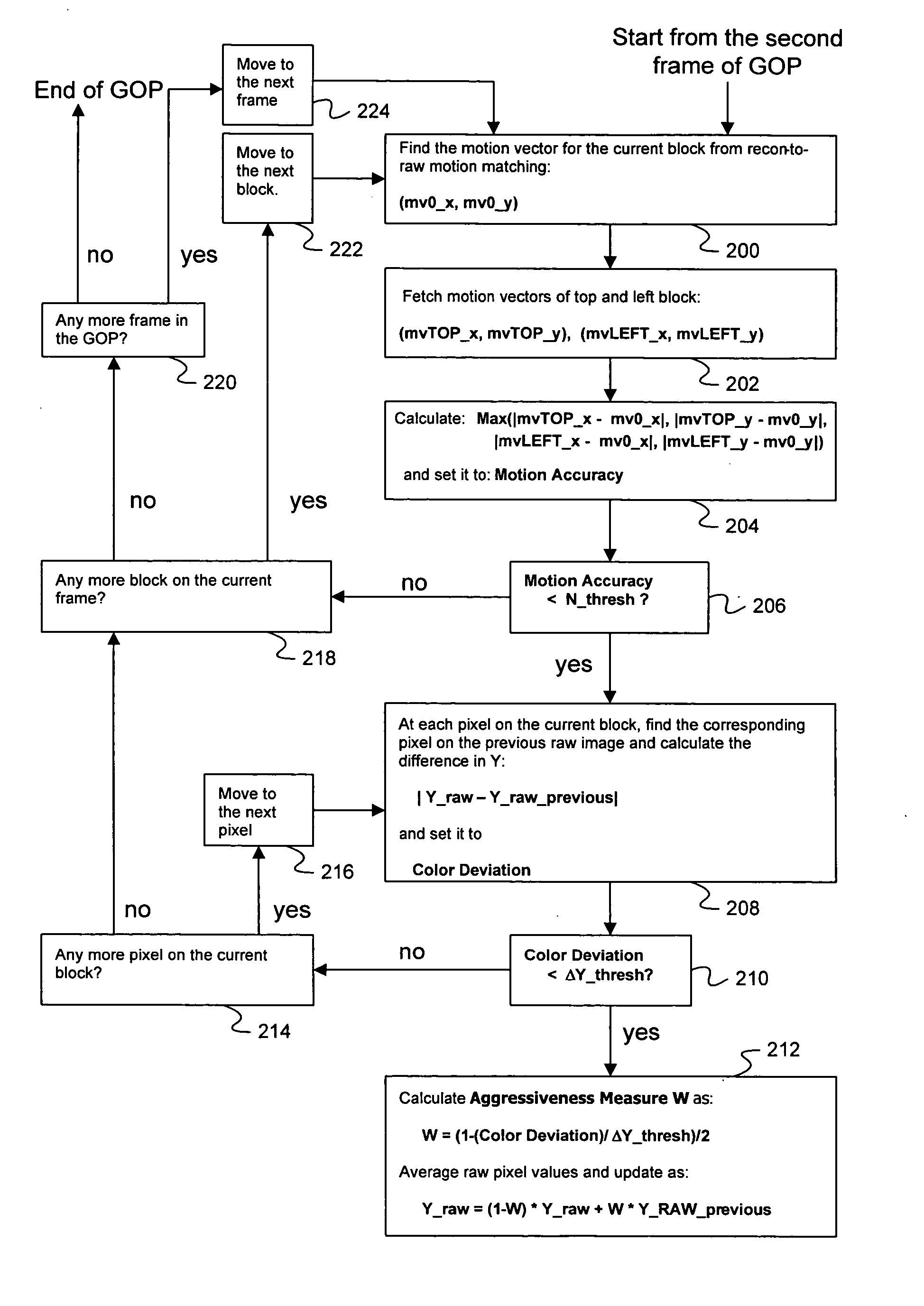 Image flow knowledge assisted latency-free in-loop temporal filter