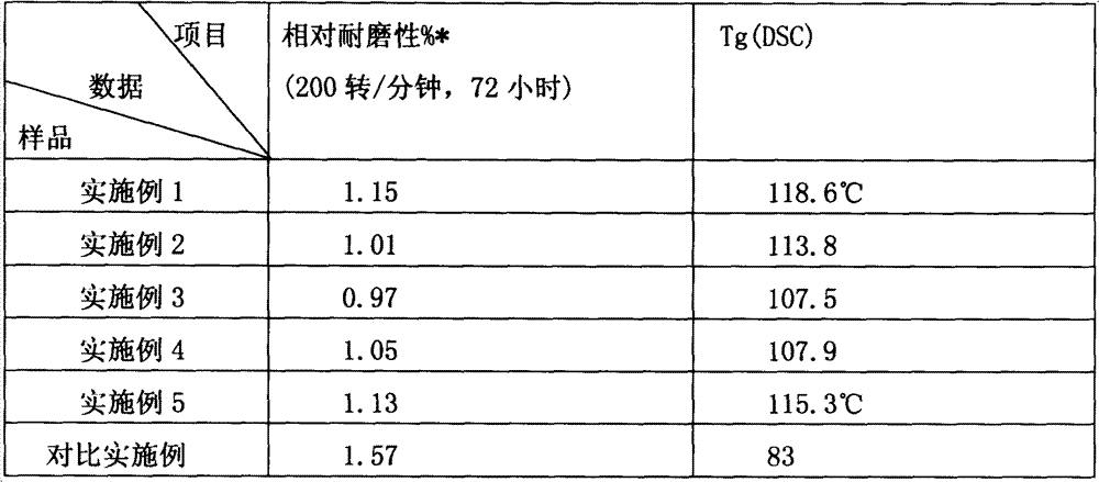 Wear-resistant and weather-resistant epoxy resin coating adhesive and its preparation method